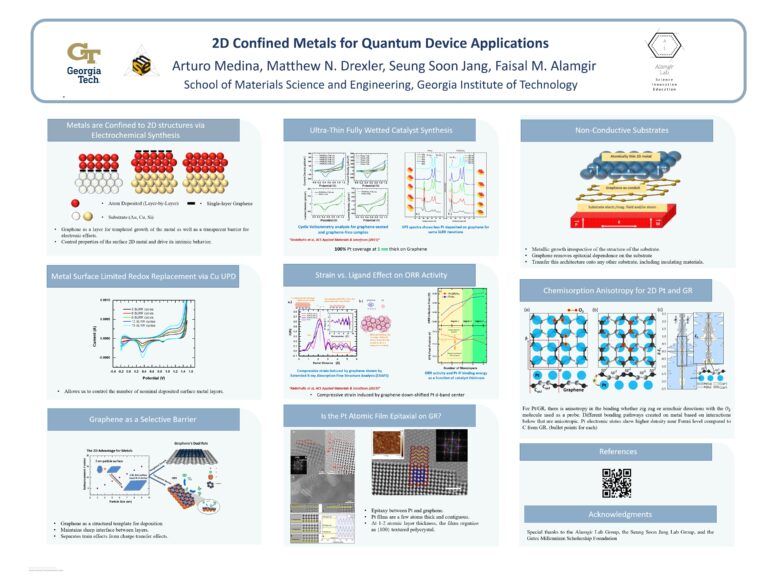 Catalysis Alamgir Lab Tech